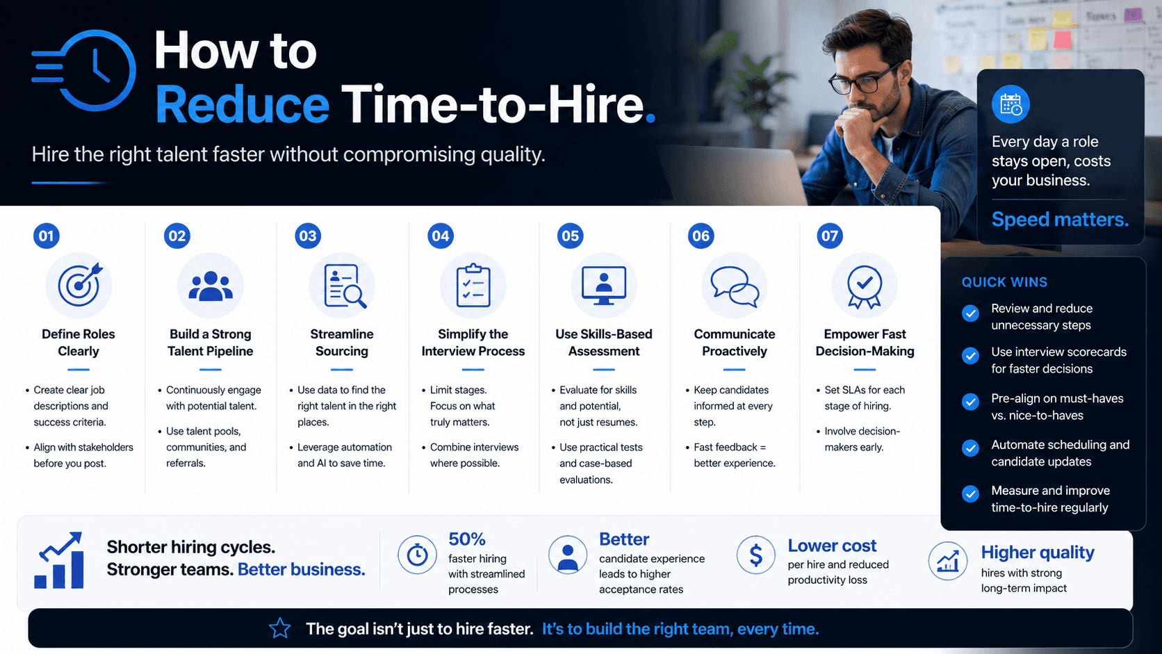Hiring pipeline dashboard showing time spent at each stage of recruitment