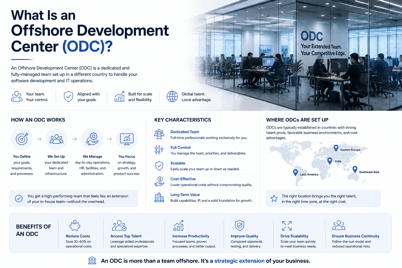 Offshore development center team working as an extension of a company's in-house engineering department
