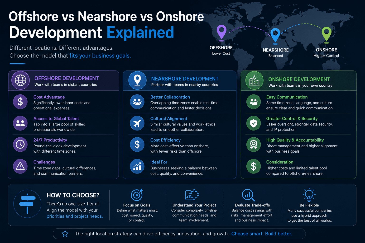 World map showing time zone overlaps between offshore, nearshore, and onshore development hubs